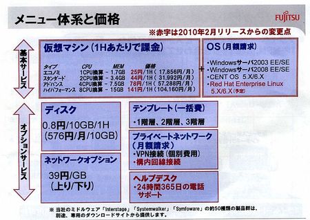 fujitsu01.jpg
