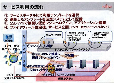 fujitsu03.jpg