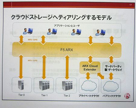 f5network01.jpg