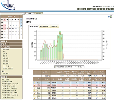 日別アプリ利用頻度動向レポート