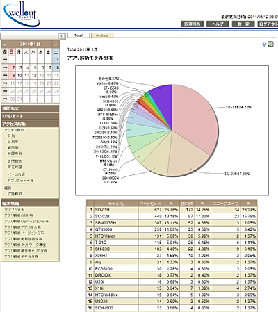 アプリ利用端末一覧レポート
