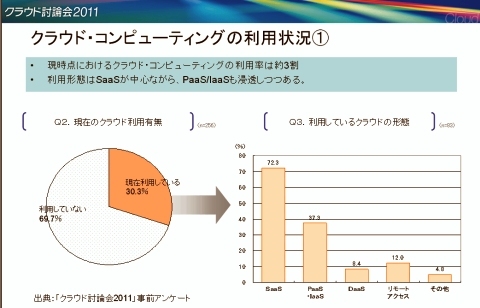 アンケート結果