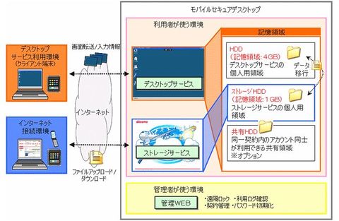 nttdocomo01.jpg