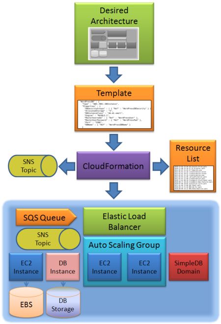 cloudformation02.jpg