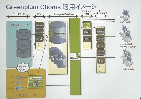 greenplum02.jpg