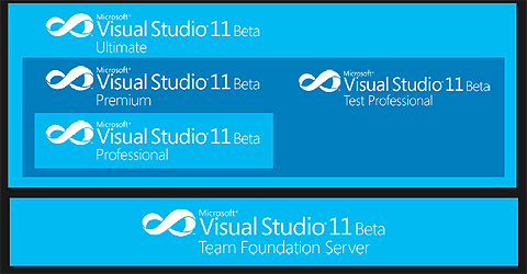 Visual Studio 11 Betaの製品構成